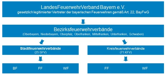 Organigramm LFV_BFV_FF.PNG